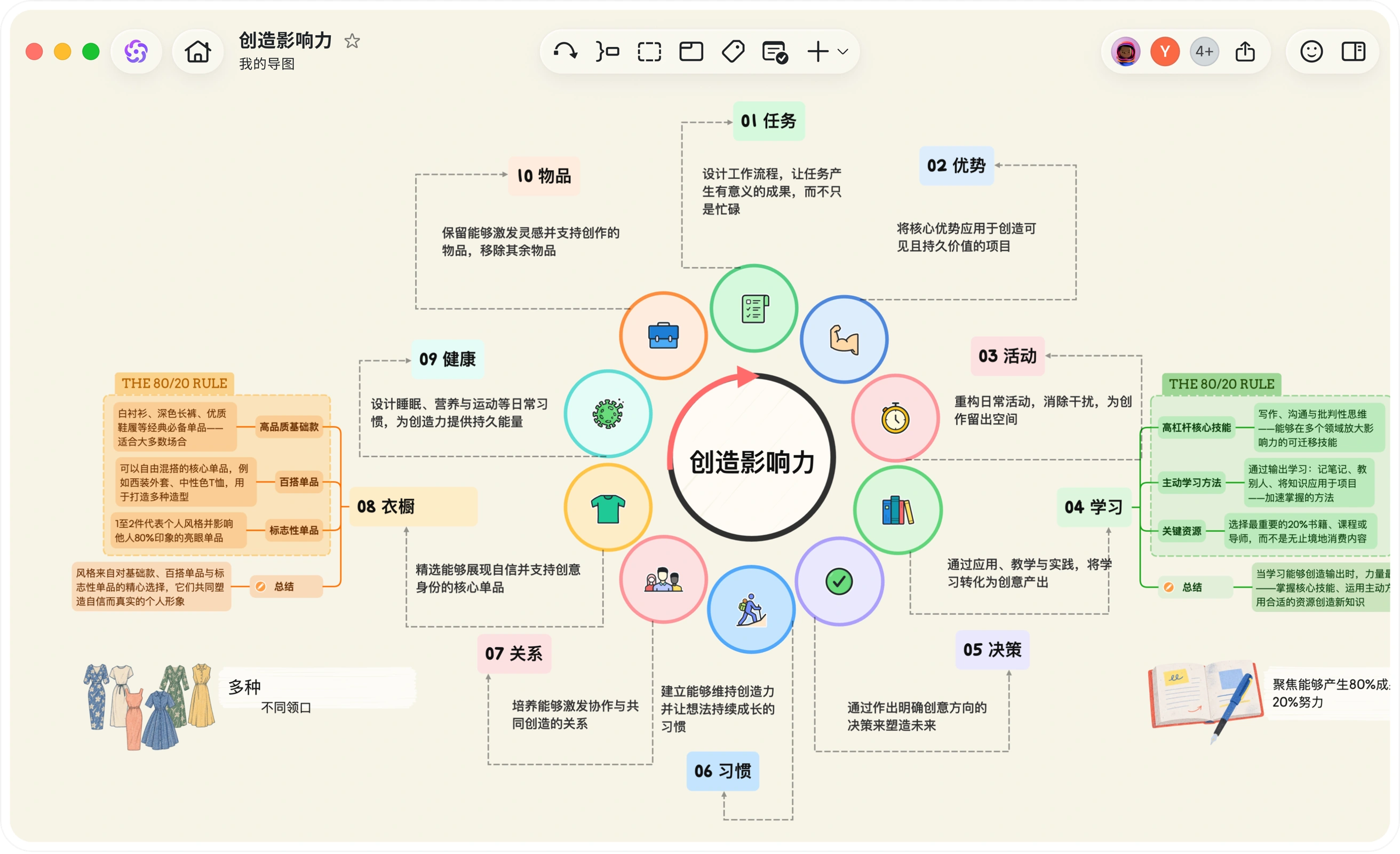 Design for Impact: ten connected areas for creative work and personal growth.